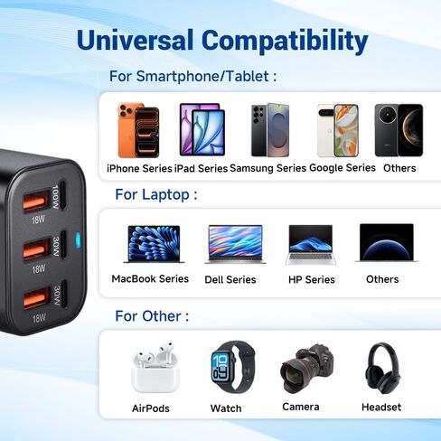 كتلة شحن USB C بقوة 200 وات، 6 منافذ PD 100 وات 65 وات 45 وات شاحن GaN، محور محطة شحن سريع متعدد المنافذ لأجهزة متعددة، ماك بوك، آيباد، آيفون، كمبيوتر محمول HP DELL، هاتف خلوي Galaxy Android in Saudi Arabia
