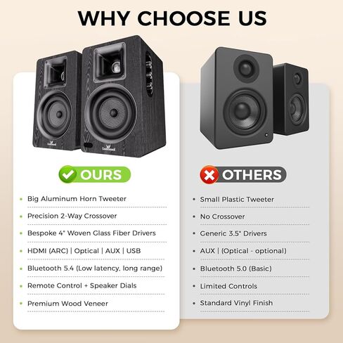 LARKSOUND Active Bookshelf Speakers for Turntable, Powered PC Desktop & TV Audio, Aluminum Horn Tweeter, 4" Woven Glass Fiber Woofer, Built-in Amp, BT/Opt/ARC/AUX/USB, Black in Saudi Arabia