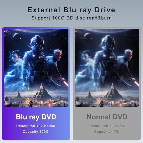 محرك أقراص Blu-ray خارجي، ناسخ أقراص Bluray/DVD/CD 7 في 1 مع إضاءة محيطة RGB، قرص R/W سعة 100 جيجا، محور USB 3.0/Type-C لنظام التشغيل Windows/Mac/Linux in Kuwait