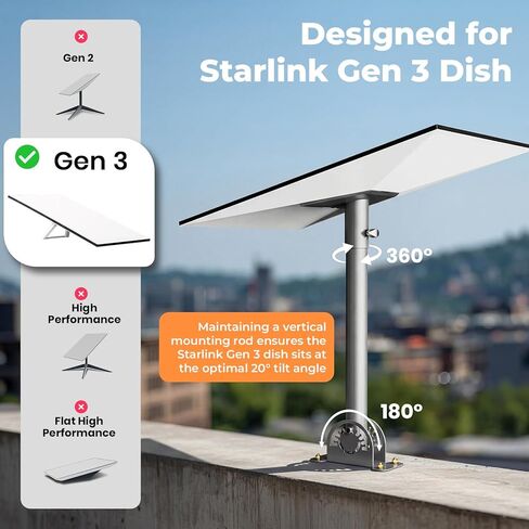 حامل Starlink Gen 3، مجموعة محورية وامضة للتركيب على السقف شديدة التحمل، دعامة تثبيت قابلة للتعديل 360 درجة، فولاذ منغنيز سميك للغاية مع طلاء مضاد للصدأ، للتركيب على جدار السقف في الهواء الطلق in Kuwait