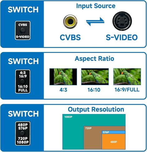 محول RCA إلى HDMI مع مفتاح نسبة عرض إلى ارتفاع 4:3/16:9، محول Svideo AV إلى HDMI، يدعم مفتاح إخراج 480P/576P/720P/1080P لـ DVD/VCR/VHS/PS1/PS2/GameCube/NES Classic للعرض على HDTV in Saudi Arabia