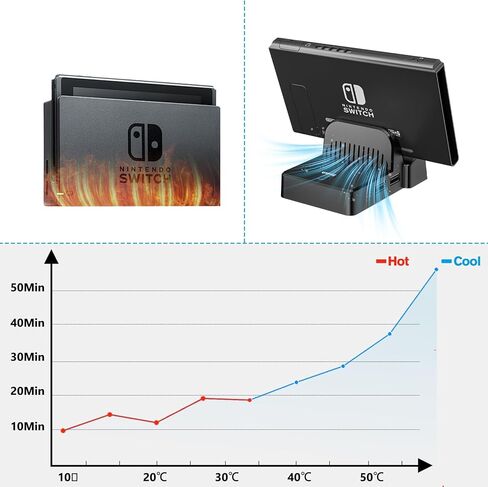 محطة إرساء تلفزيون VIXLW لجهاز نينتندو سويتش/OLED، محطة شحن تلفزيون محمولة مع محول HDMI 4K/منفذ بيانات من النوع C/منفذ USB 3.0، بديل لمنصة نينتندو سويتش الرسمية in Kuwait