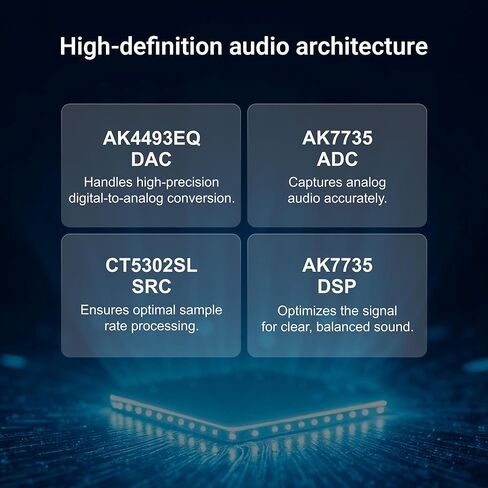 مشغل موسيقى Arylic LP100، بلوتوث لاسلكي 5.4 وWiFi Audio Preamp مع AirPlay 2، Google Cast، Spotify/Tidal/Qobuz Connect، Auracast، HDMI eARC، مدخلات بصرية/تناظرية، 192 كيلو هرتز/24 بت عالي الدقة in Kuwait