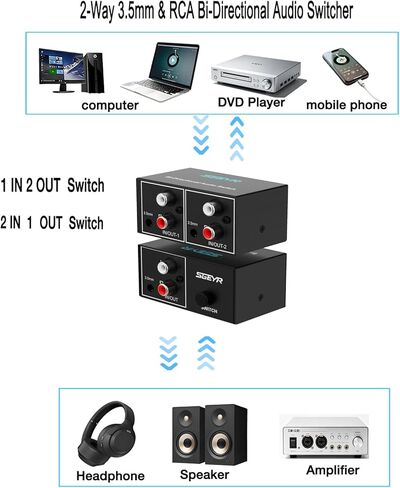 محول SGEYR RCA 2 في 1 خارج RCA محدد 3.5 مم Aux + RCA L/R محول صوت ستيريو ثنائي الاتجاه A/B محول صوت تناظري جراب معدني أسود in Kuwait