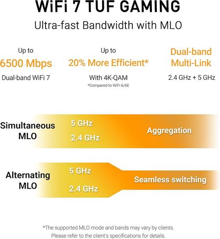 راوتر ASUS TUF Gaming BE6500 WiFi 7 - ثنائي النطاق، لاسلكي بسرعة تصل إلى 6.5 جيجابت في الثانية، مسرع الألعاب، تشغيل متعدد الارتباطات (MLO)، (x4) منافذ 2.5 جيجابت، متوافق مع شبكة + VPN، وأمن شبكة بدون اشتراك in Saudi Arabia
