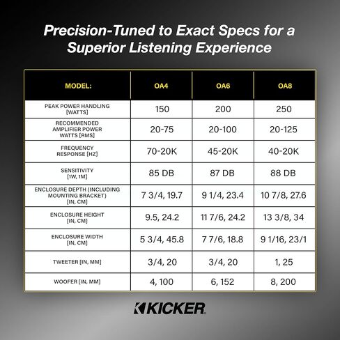 KICKER Outdoor Audio 6″ Indoor Outdoor Speakers (52OA6B) – Weatherproof, UV-Resistant Wall or Ceiling Mount Speakers with Polyethylene-Mica Woofer Black in Saudi Arabia