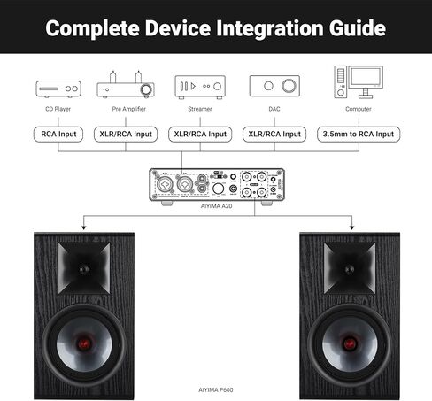 AIYIMA P600 مكبرات صوت على رف الكتب مقاس 6.5 بوصة لسطح المكتب، تصميم مائل 6 درجات ومكبر صوت من ألياف الكربون ومكبر صوت حريري القرن، مكبر صوت سلبي ثنائي الاتجاه 30 هرتز -20 كيلو هرتز لمضخم صوت استريو منزلي in Saudi Arabia