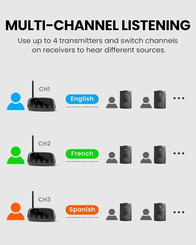 Avantree Audiplex M3 with 1 More Add-On Receiver – Multi-Channel Assistive Listening System for Church Translation & Classroom, Superior Sound & Low Latency, 328ft Range in Saudi Arabia