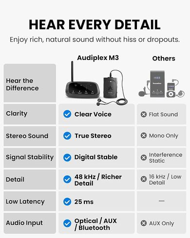 Avantree Audiplex M3 with 1 More Add-On Receiver – Multi-Channel Assistive Listening System for Church Translation & Classroom, Superior Sound & Low Latency, 328ft Range in Saudi Arabia
