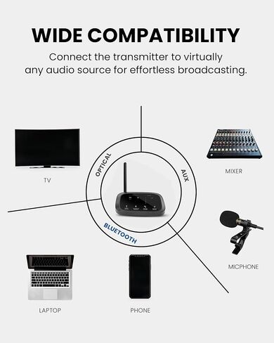 Avantree Audiplex M3 with 1 More Add-On Receiver – Multi-Channel Assistive Listening System for Church Translation & Classroom, Superior Sound & Low Latency, 328ft Range in Saudi Arabia