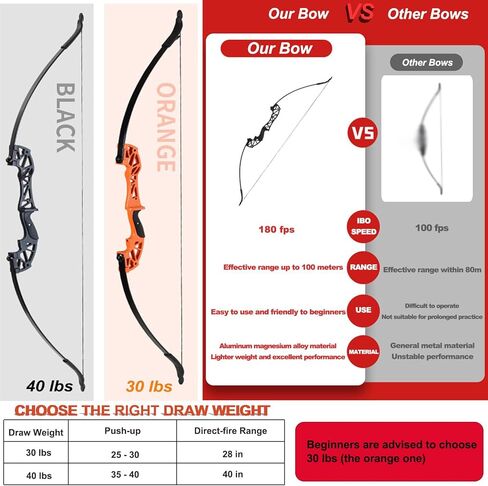 Bowfishing Recurve Bows Set - Archery Bow Kits Package Dual Use for Adult Hunting Practice Shooting Fish with Solid Fishing Arrows and Bowfishing Bottle Reels in Saudi Arabia