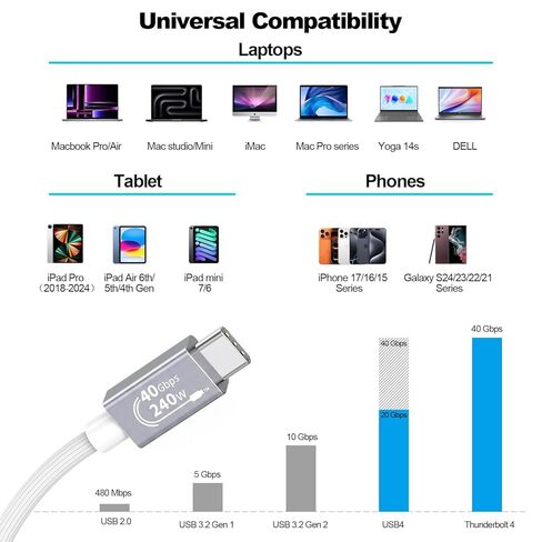 كابل Thunderbolt 4 لـ USB4 بطول 6.6 قدم، كابل USB C إلى C مجدول يدعم شاشة 8K/Dual 4K، شحن سريع 240 وات، مزامنة بيانات 40 جيجابت في الثانية، كابلات USB4 عالية السرعة لأجهزة Macbook Pro/Air، iPhone، PSSD، الإرساء، الشاشة in Kuwait