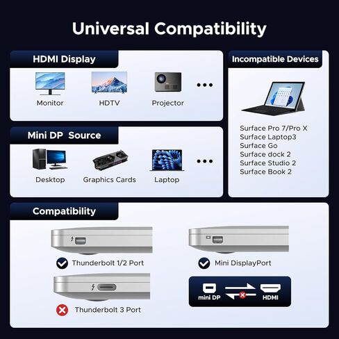 UGREEN 4K 0.66FT Mini DisplayPort to HDMI Adapter, Unidirectional Mini DP Thunderbolt to HDMI Converter 1440p 1080p HDCP 1.4 Aluminum Case Compatible for MacBook Air, Surface Pro/Dock Monitor, Passive in Saudi Arabia