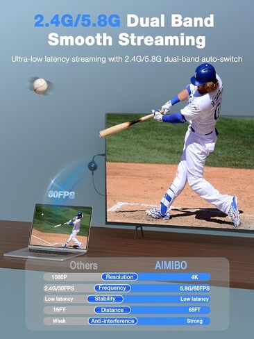 محول عرض لاسلكي AIMIBO 4K 5G - قم بتوصيل وتشغيل دونجل HDMI اللاسلكي، وإرسال الفيديو من Android iOS Windows MacOS Tablet كمبيوتر محمول إلى جهاز عرض شاشة التلفزيون، يدعم Airplay DLNA Miracast Blue in Kuwait