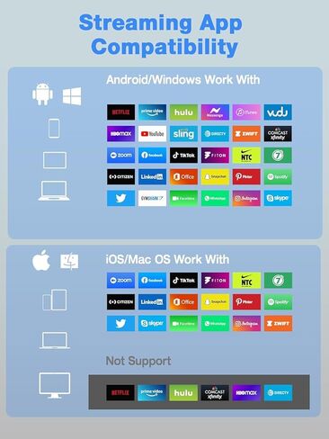 محول عرض لاسلكي AIMIBO 4K 5G - قم بتوصيل وتشغيل دونجل HDMI اللاسلكي، وإرسال الفيديو من Android iOS Windows MacOS Tablet كمبيوتر محمول إلى جهاز عرض شاشة التلفزيون، يدعم Airplay DLNA Miracast Blue in Kuwait