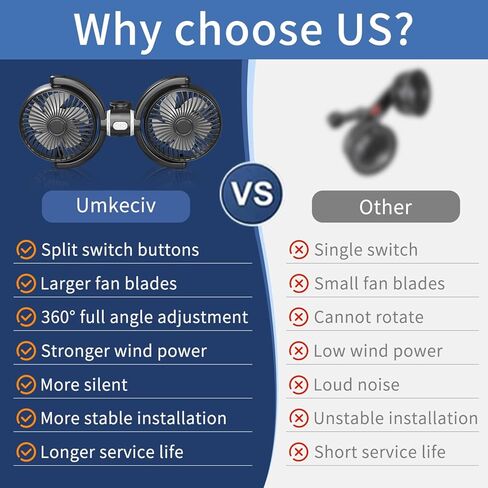 USB Car Fan for Back Seat for Kids, Quiet 3 Speed Independently Controlled, 360° Rotate Dual Head Car Seat Fan with Strong Wind to Promote Air Circulation, for SUV, Sedan & Truck in Saudi Arabia