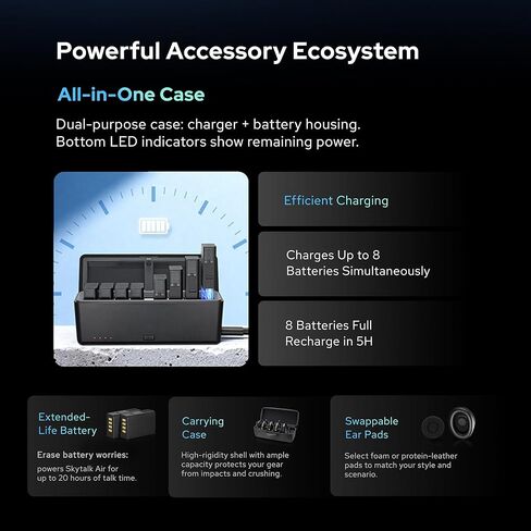 GODOX Skytalk Air 5S 2.4G Full-Duplex Wireless Intercom System for Group Communication with Noise Free Design 20H Battery Life 500m Transmittion in Saudi Arabia