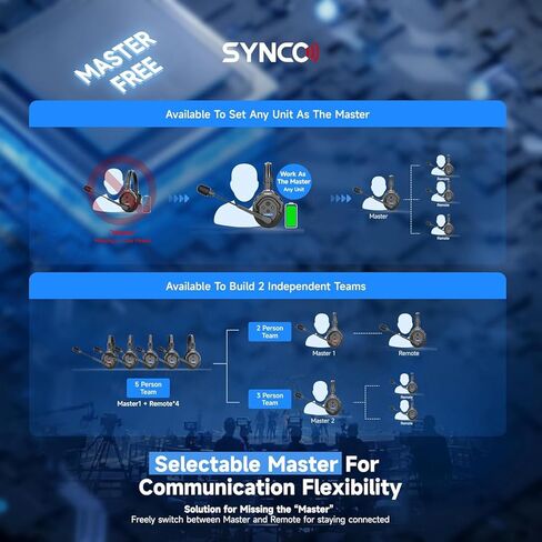 SYNCO XTALK X2 Wireless Headset Intercom System, 2 Person Full Duplex Communication Headsets 350M with Noise Reduction for Movie Shoot Live Show Stage Performance in Saudi Arabia