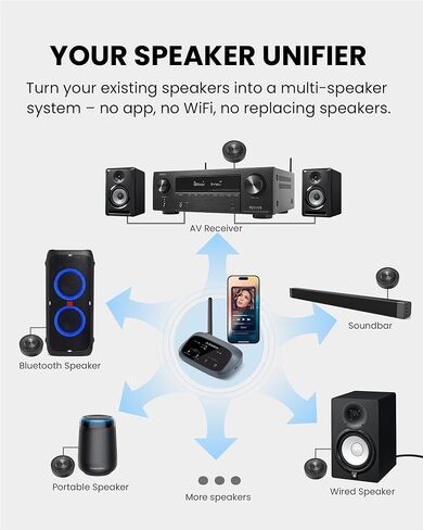 Avantree Harmony A3 - مجموعة جهاز إرسال واستقبال لاسلكي Auracast لمكبرات الصوت التي تعمل بالطاقة، قم بتحويل مكبرات الصوت الفردية المتعددة إلى نظام صوتي موحد واحد، نطاق 328 قدمًا للمنزل والغرف المتعددة والأحداث in Saudi Arabia