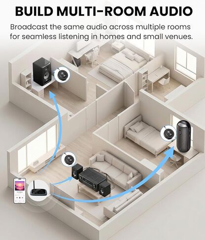 Avantree Harmony A3 - مجموعة جهاز إرسال واستقبال لاسلكي Auracast لمكبرات الصوت التي تعمل بالطاقة، قم بتحويل مكبرات الصوت الفردية المتعددة إلى نظام صوتي موحد واحد، نطاق 328 قدمًا للمنزل والغرف المتعددة والأحداث in Saudi Arabia