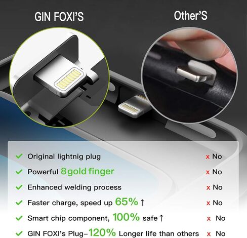 حافظة بطارية GIN FOXI لهاتف iPhone 12/12Pro، حافظة شحن بطارية نحيفة للغاية بقدرة 7000 مللي أمبير في الساعة قابلة لإعادة الشحن ومضادة للسقوط، غطاء شاحن ممتد لهاتف iPhone 12Pro Max/12/12 Pro، أسود in Kuwait