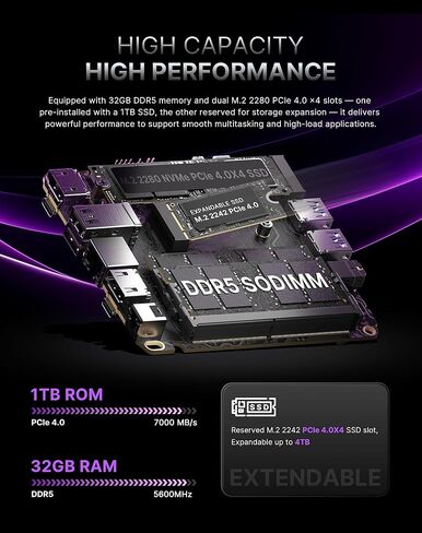 كمبيوتر صغير A3 | رايزن 7 8745HS | راديون 780M GPU | ذاكرة وصول عشوائي DDR5 سعة 32 جيجابايت (تصل إلى 256 جيجابايت) | 1 تيرابايت SSD (M.2 2280 NVMe PCIe4.0 * 4)، 11 Pro OS/2.5GbE /USB4.0/WiFi 6E/BT 5.2، الألعاب/التصميم/النمذجة (بدون Oculink) in Kuwait