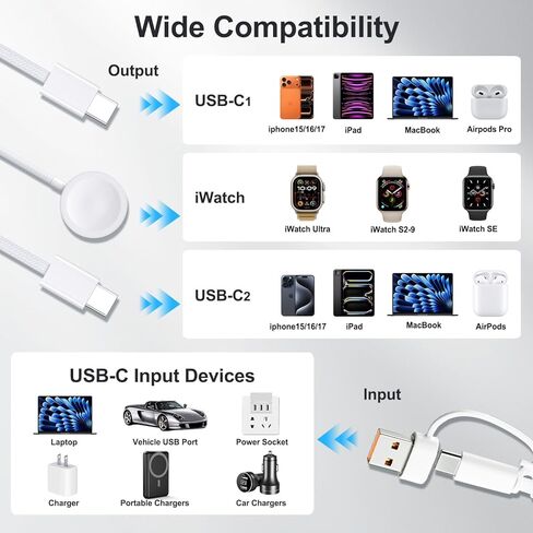 Travel Essentials for Apple Watch Charger, 100W 3 in 2 Dual USB C Multi Fast Charging Cable Portable USB C Cord for iPhone 17/16/15, iPad Pro, MacBook, Samsung, Google Pixel, iWatch Ultra/Series 1-11 in Kuwait