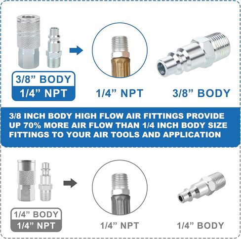 3/8’’ High Flow Air Hose Fittings Set, 3PCS 3/8 Body I/M Industrial Air Coupler and 8PCS 3/8 Body Air Plug with 1/4 Inch NPT Threads Size, 12PCS Air Compressor Accessories Quick Connect Set in Kuwait