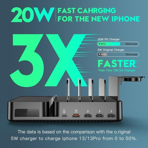 Charging Station for Multiple Devices,75W 5 Ports Wireless Charging Station with PD 20W USB-C & QC 3.0,7 Short Charging Cables Included for iPhone iPad,Tablets in Saudi Arabia