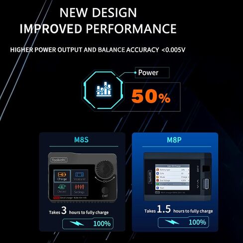 SoloGood ToolkitRC M8P Battery Balance Charger Discharge 600W 20A DC Output for 1S - 8S Lipo LiHV Lion Life and 1-20S NiMh Batteries in Saudi Arabia