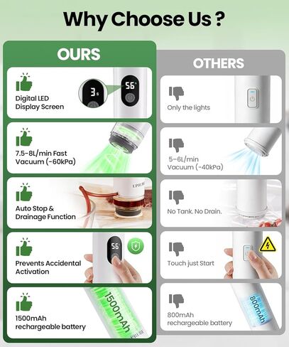 Compact Vacuum Sealer for Food (Vacuum Sealer Machine + 30 Reusable Vacuum Bags), Powerful Handheld Food Vacuum Sealer Machine with LED Display & Liquid Drainage Tube, Portable Food Sealer in Saudi Arabia