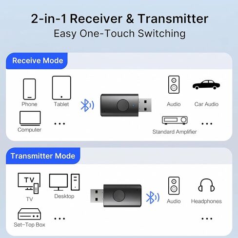 Bluetooth 6.0 Audio Adapter, 2-in-1 Wireless USB Transmitter&Receiver with Noise-Canceling Mic, 3.5mm AUX Dongle for Car Stereo, TV, PC&Home Audio, Plug and Play in Saudi Arabia