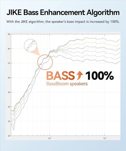 BassBloom Roar 1 مكبر صوت بلوتوث محمول، صوت قوي 60 وات مع JIKE Bass، IPX6 مقاوم للماء، وقت تشغيل 24 ساعة، بلوتوث 5.4، أضواء حفلات RGB، اقتران ستيريو لاسلكي، السفر في الهواء الطلق للتخييم والشاطئ in Kuwait
