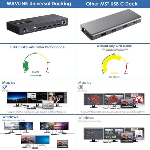WAVLINK Displaylink Docking Station 3 Monitors with 130W Power Delivery, 10Gbps USB for MacBook (M1-M5, Neo) & Windows, USB-C(3 HDMI, 2 DisplayPort, 2 USB-C, 4 USB3.1, Ethernet, Audio) in Saudi Arabia