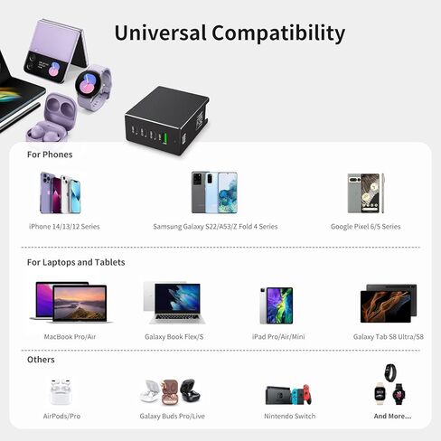 Minthouz Phone Charger Fast 130W Charging, Type C Wall Charger Block Universal Travel Charger for iPhone 17/17 Plus/17 Pro Max/16/16 Plus/16 Pro Max/15 Pro Max/iPad Pro in Saudi Arabia