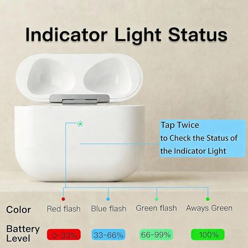 حافظة شحن بديلة من OLEBAND لأجهزة AirPods الجيل الرابع USB-C، حافظات شاحن لاسلكية متوافقة مع حافظة بديلة من الجيل iPod 4، تدعم اقتران الأسنان الزرقاء، (أبيض) in Saudi Arabia