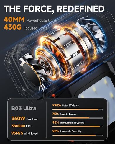Compressed Air Duster, Electric Air Duster with Powerful 40MM Brushless Motor and 430G Storm Force, 360W Max Power & 59.2WH Rechargeable Blower, Up to 6H, 4 Gear Turbofan for Keyboard Car Home Outdoor in Saudi Arabia
