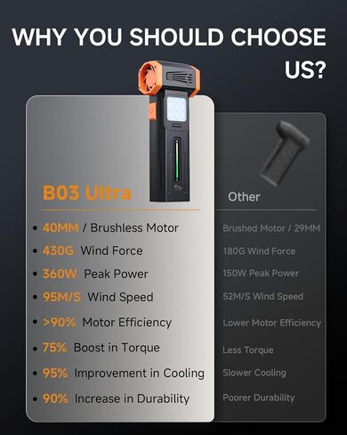 Compressed Air Duster, Electric Air Duster with Powerful 40MM Brushless Motor and 430G Storm Force, 360W Max Power & 59.2WH Rechargeable Blower, Up to 6H, 4 Gear Turbofan for Keyboard Car Home Outdoor in Saudi Arabia