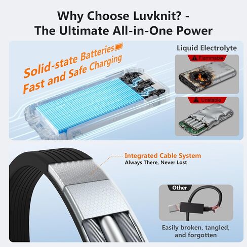 بنك الطاقة الشمسية 20000 مللي أمبير شاحن محمول لاسلكي مدمج 3 كابلات 15 وات USB-C شحن سريع حزمة بطارية سوداء متوافقة مع iPhone وSamsung ومصابيح LED للطوارئ مثالية للتخييم والمشي لمسافات طويلة in Kuwait