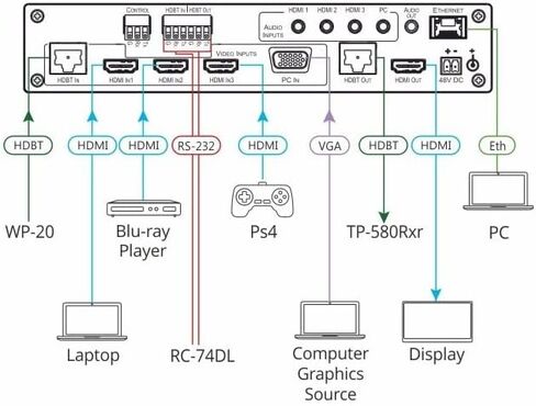 Kramer VP-440H2، محول/محول العروض التقديمية المدمج ذو 5 مداخل 4K60 in Kuwait