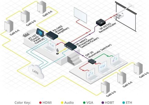 Kramer VP-440H2، محول/محول العروض التقديمية المدمج ذو 5 مداخل 4K60 in Kuwait