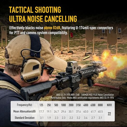 EARMOR M32 PLUS Upgrade Tactical Headset With MIC And U-174 Connector, Range Shooting Ear Protection Electronic Earmuffs in Saudi Arabia