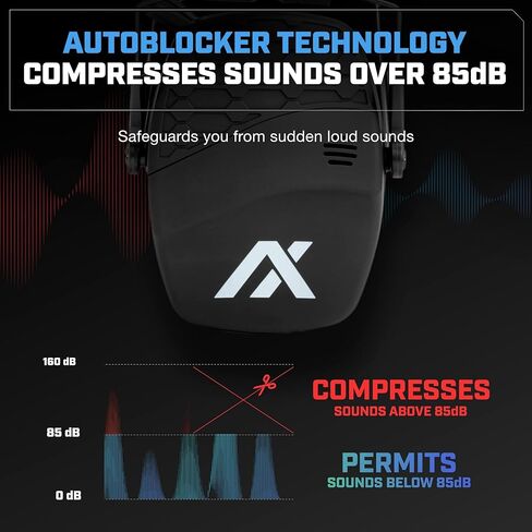 واقيات الأذن AXIL TRACKR المانعة للضوضاء - حماية الأذن للقص والبناء وإطلاق النار - واقيات أذن مريحة لتقليل الضوضاء - حماية للأذن مقاومة للعرق والماء أثناء التصوير in Kuwait