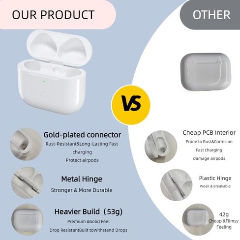 حافظة شحن بديلة متوافقة مع AirPods Pro 3 Generation، حافظة شاحن لاسلكي بقدرة 450 مللي أمبير في الساعة مع زر مزامنة بلوتوث، شحن سريع لمدة 15 دقيقة، USB-C وشحن لاسلكي، بدون سماعات أذن in Kuwait
