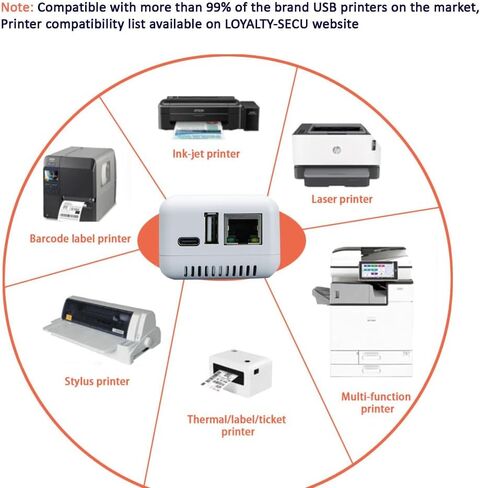 Blue TH Network Print Server Transforms USB Printer into a Wireless Printing Solution in Saudi Arabia