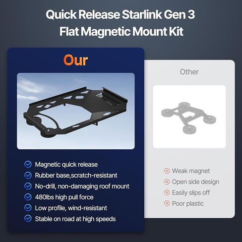طقم تثبيت مغناطيسي مسطح من الجيل 3 لـ Starlink، قوي للغاية 220 رطل سريع الإصدار من Starlink قياسي على سطح الطبق، مصمم للمركبات والقوارب وRV والهبوط، من الفولاذ المقاوم للصدأ، أسود in Kuwait