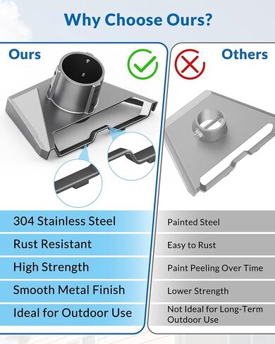 Starlink Gen 3 Mount Kit – Heavy-Duty 304 Stainless Steel Roof/Wall Mount with 180° Pivot & Tilt, Upgraded Aluminum Pipe Adapter, Router & Power Supply Wall Mount Kit for Easy Installation in Saudi Arabia