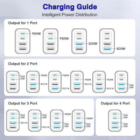 USB C Wall Charger, 40w 4 Port PD Power Adapter, QC Charging Block, Multiport(2A2C) Plug for iPhone 17 16 15 14 13 12 11 Pro Max Plus Mini XS XR X 8, Cable for iPad Air, Pack of USBC Cable 6FT/10Ft in Saudi Arabia