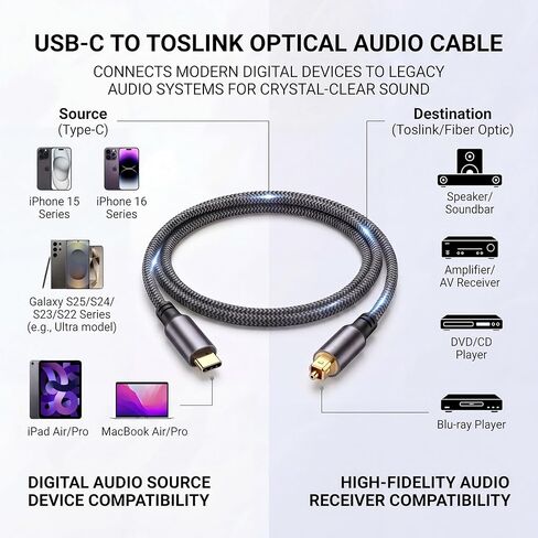 كابل صوت بصري USB-C إلى Toslink، كابل صوت رقمي أحادي الاتجاه من النوع C إلى SPDIF S/PDIF مناسب لأجهزة الكمبيوتر/أجهزة الكمبيوتر المحمولة/الهواتف المحمولة/مكبرات الصوت/مكبرات الصوت/أنظمة المسرح المنزلي (3.3FT) in Kuwait