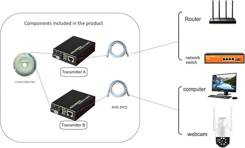 Home Fiber Package: Provides an Almost Invisible Wired Connection, Meeting The Stable Network Requirements for Wi-Fi, Gaming, etc. - with a Speed of up to 1000mbps. in Saudi Arabia